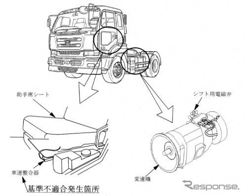 【リコール】MTからの電気ノイズに悩む大型トラクター---日産ディーゼル