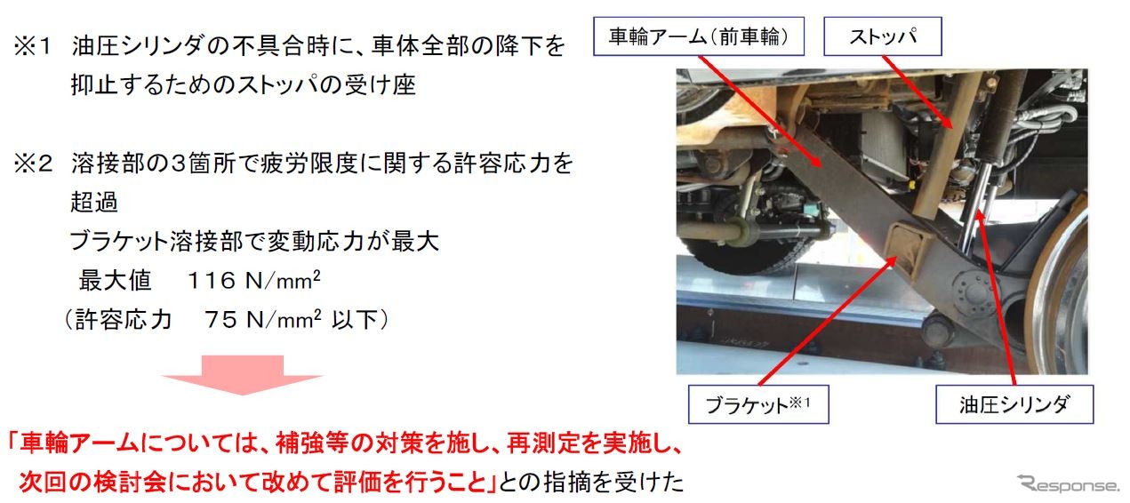 「車輪アーム」部分の構造。耐久性に課題を残した。