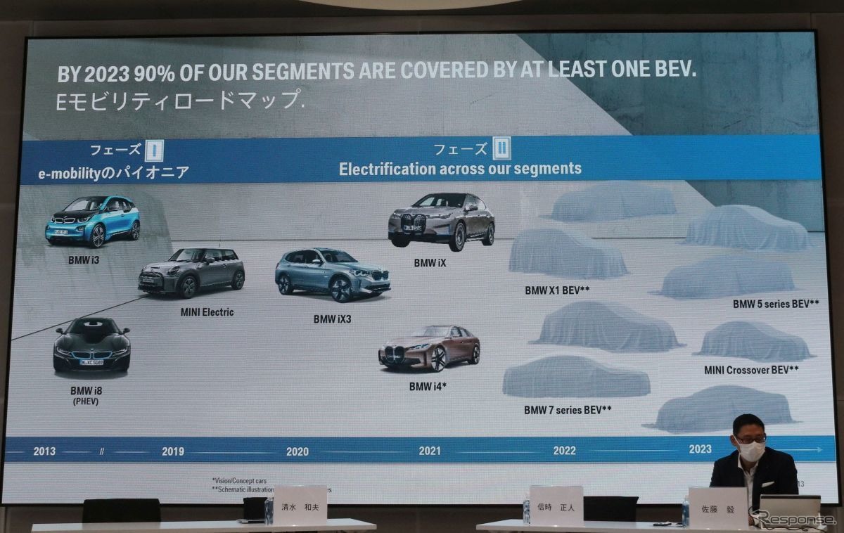 2023年までのBEVラインナップ