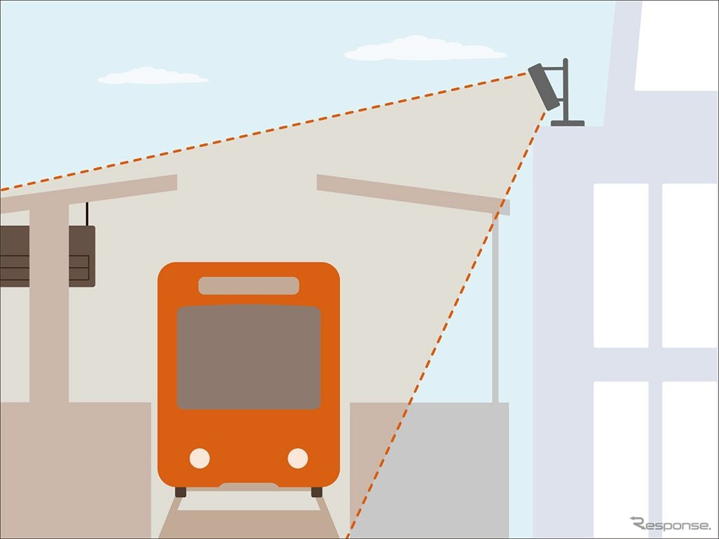 大阪環状線大阪駅では条件的に5Gの電波対策が難しいため、4Gアンテナの支柱に5Gアンテナを設営したり、図のように駅付近のビルにも5Gアンテナを置いている。