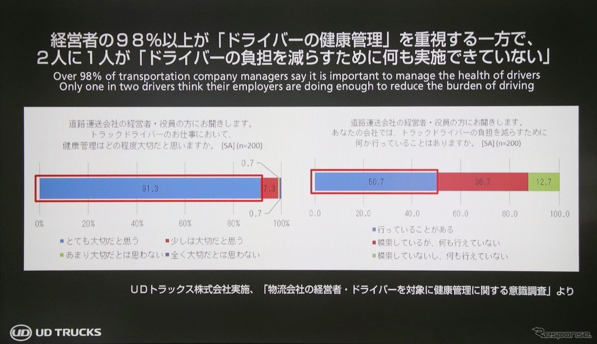 飲酒運転防止とADAS機能