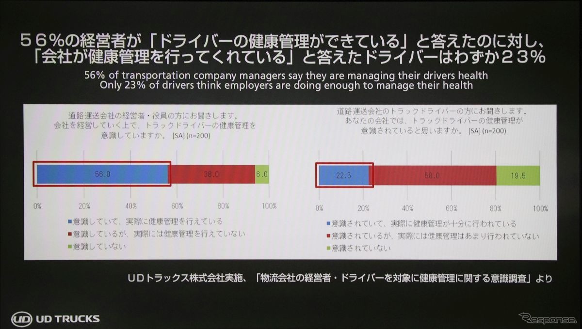 飲酒運転防止とADAS機能