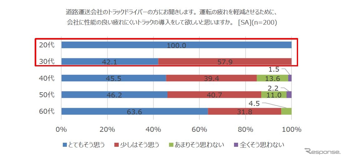 飲酒運転防止とADAS機能