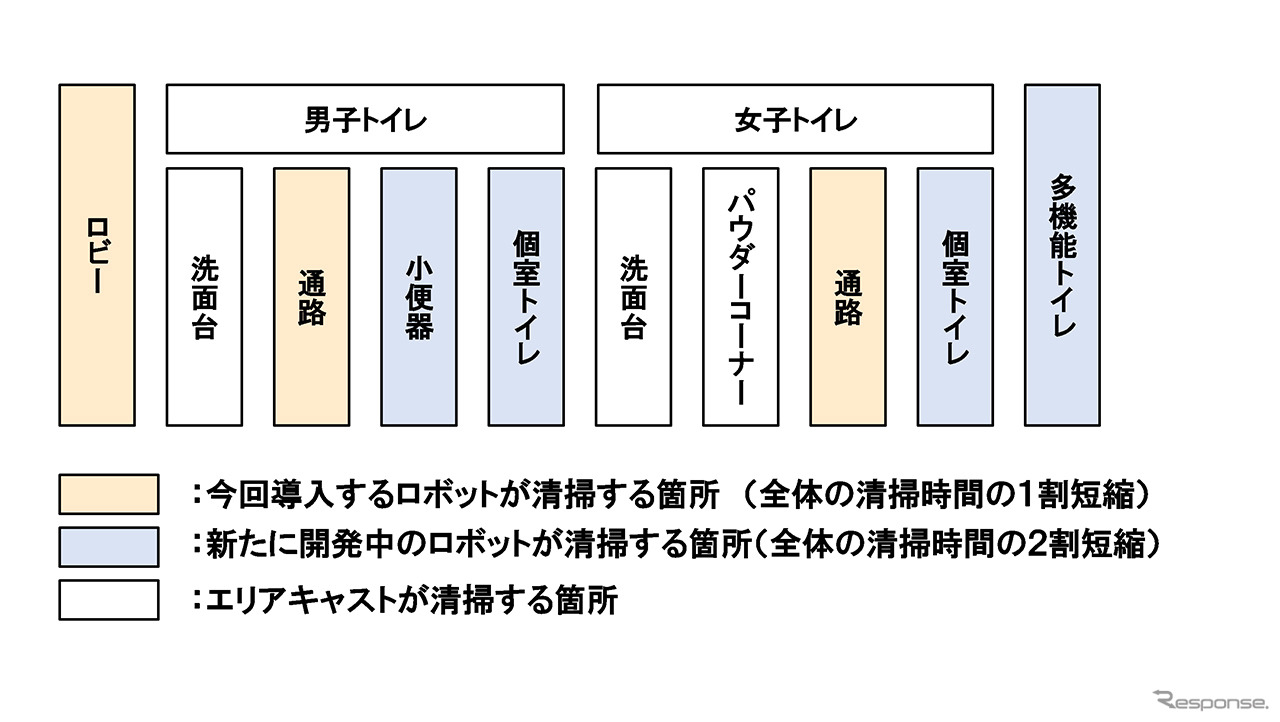 清掃ロボットの導入エリア