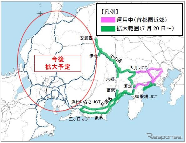 情報提供範囲