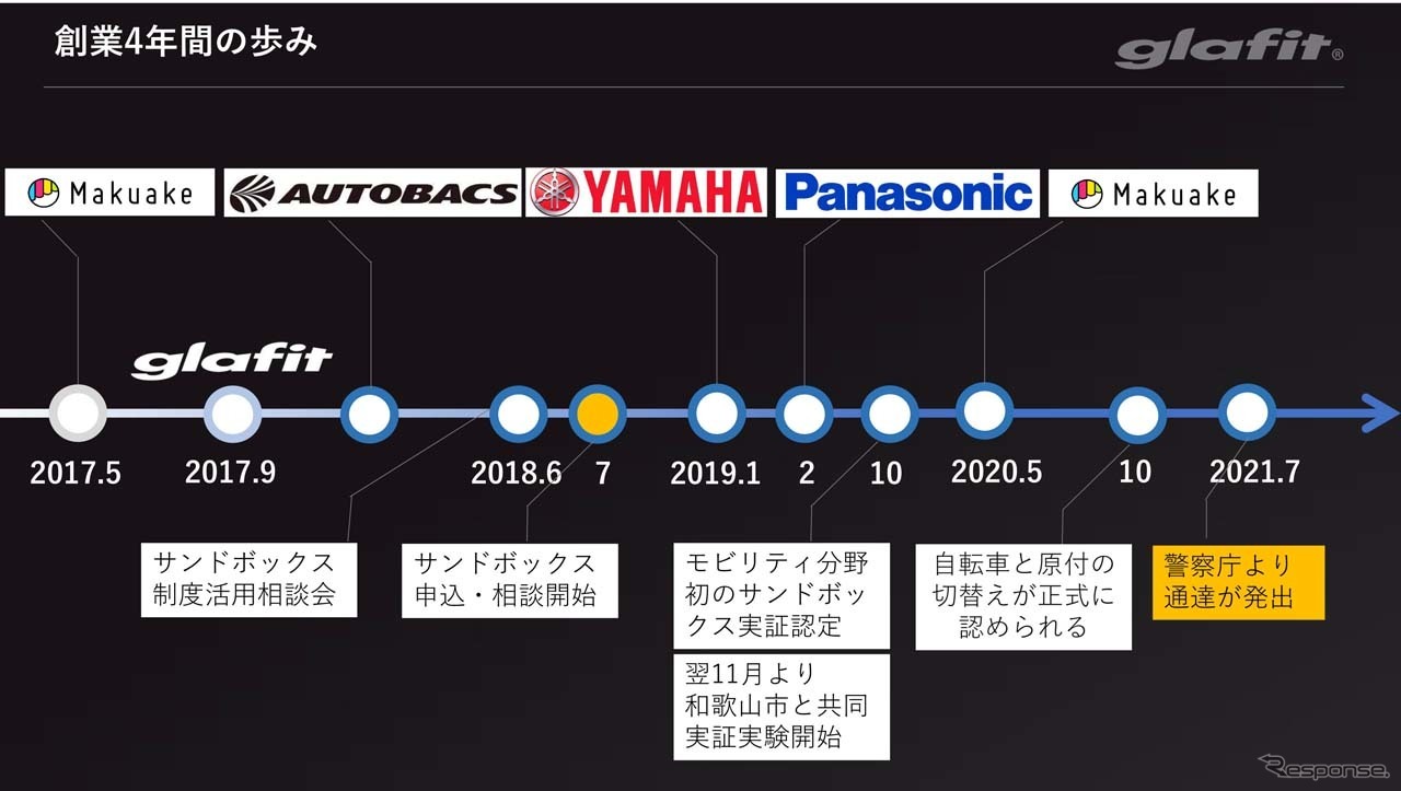 警察庁より正式な通達が出る間での流れ