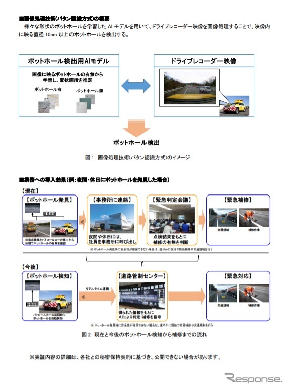 路面変状把握の高度化・効率化に寄与する画像認識技術の概要