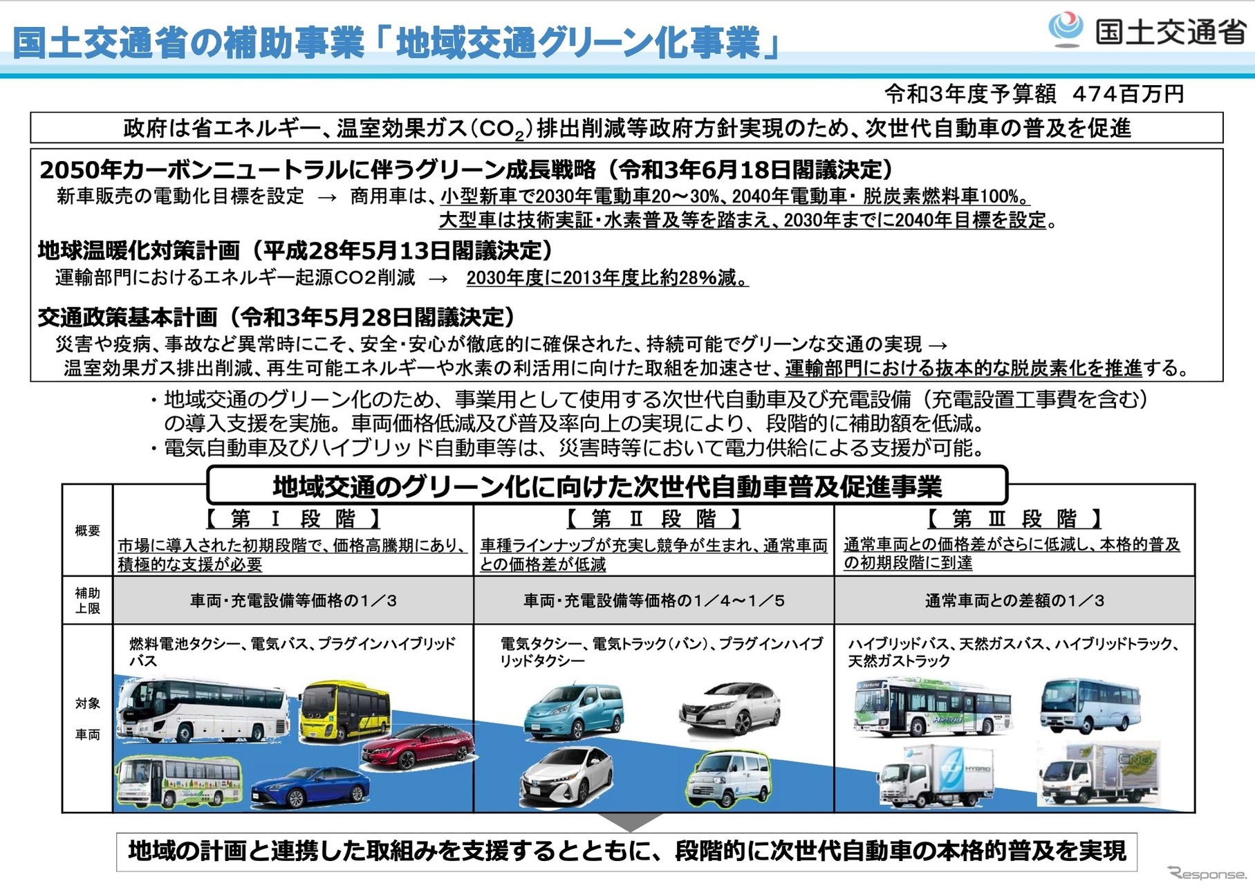 地域交通グリーン化事業の概要