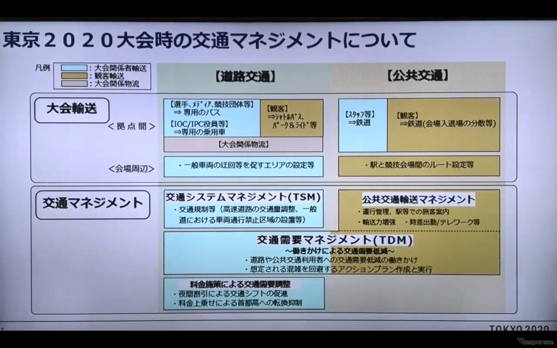 東京2020オリパラ関係者輸送ルートの混雑緩和にむけたナビアプリ・地図サイトなどのサービス説明会