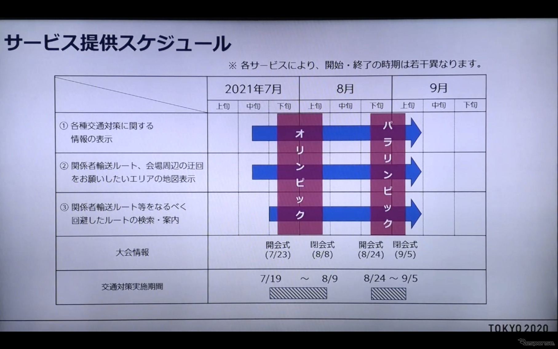 東京2020オリパラ関係者輸送ルートの混雑緩和にむけたナビアプリ・地図サイトなどのサービス説明会