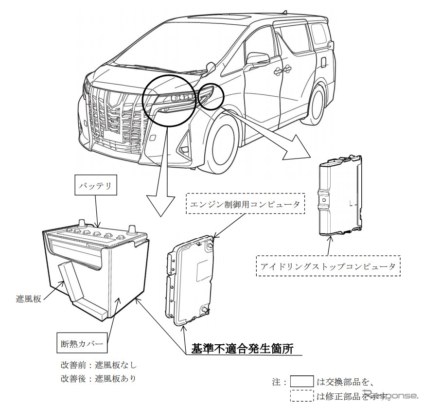 改善箇所