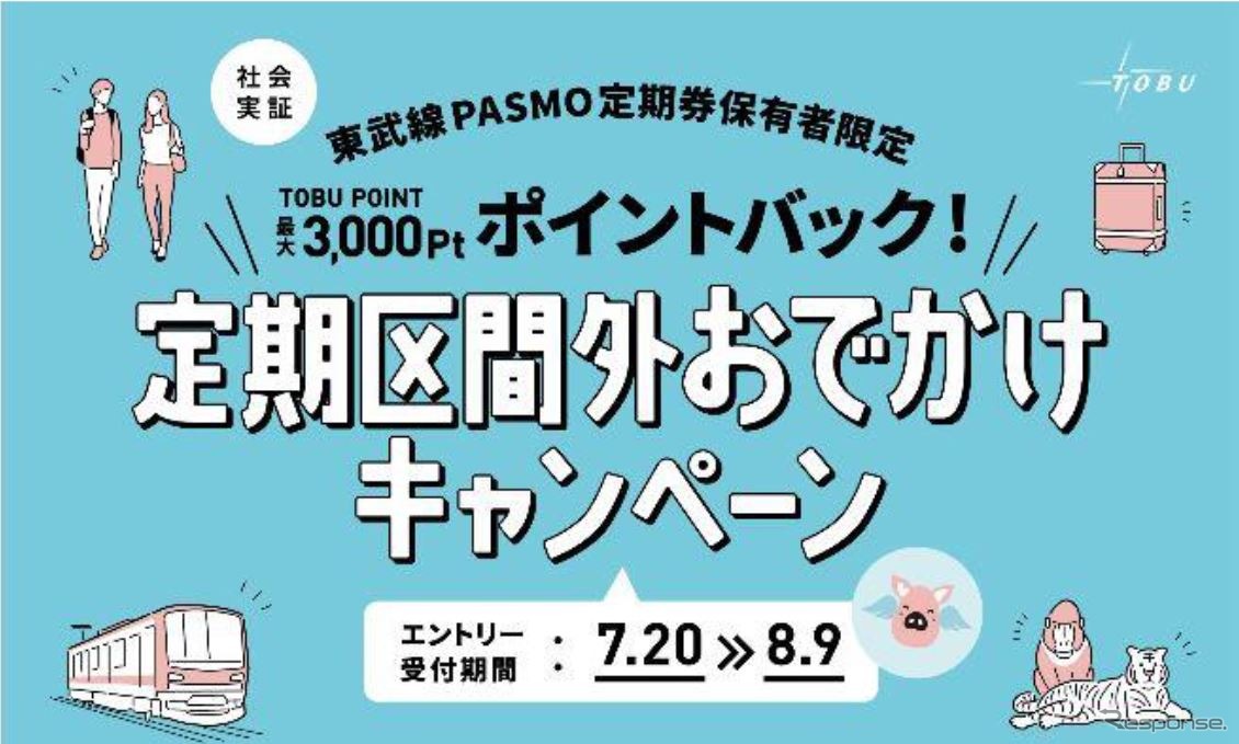 「定期券保有の新たな付加価値創造施策の検討」のために実施される「定期区間外おでかけキャンペーン」。