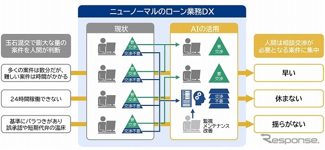 審査AIサービスの目指す姿