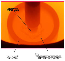 住友金属、シリコンカーバイト単結晶の溶液成長法を開発