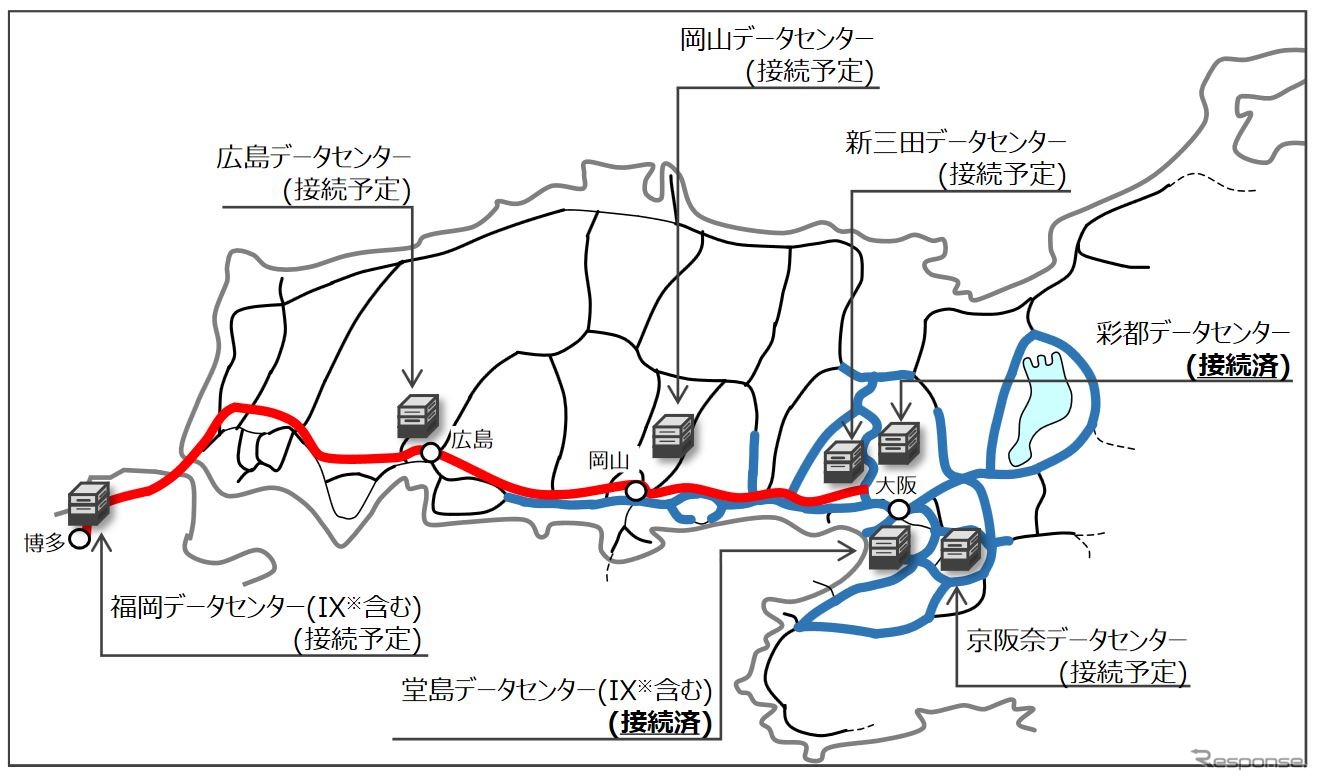 光ファイバー網ネットワークサービスの通信拠点となるデータセンター。堂島と福岡はインターネットの相互接続にも対応。大阪市内の堂島と彩都は接続済。