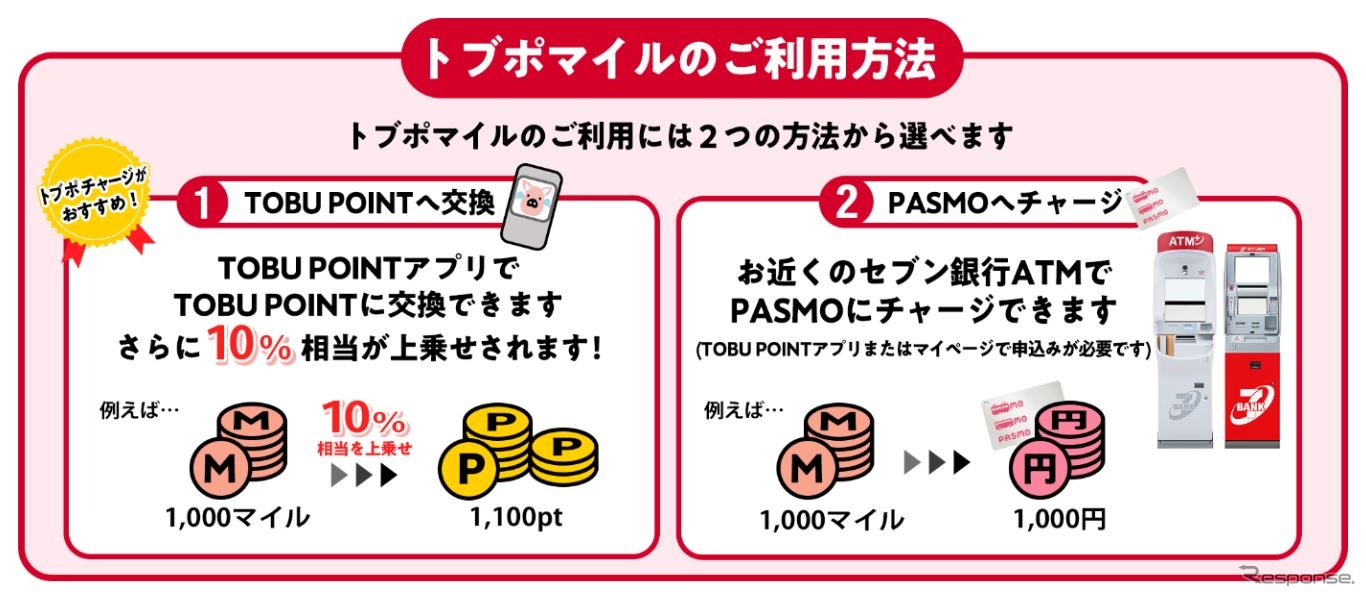 貯まったマイルの使い道は、トブポへ交換するか、PASMOへチャージするかを選べる。