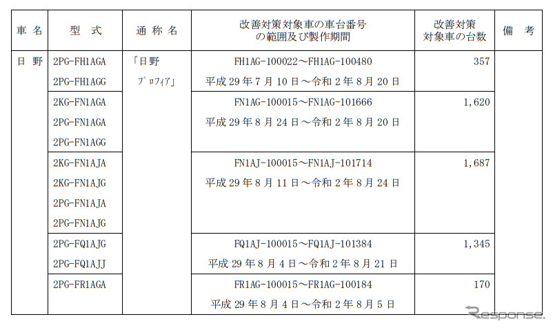 対象車両