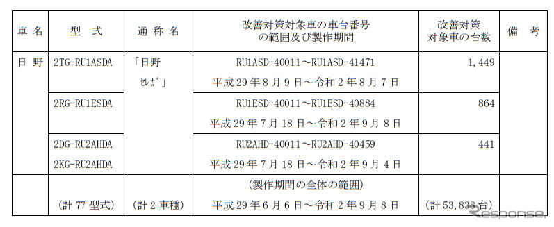 対象車両