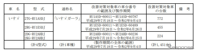 対象車両