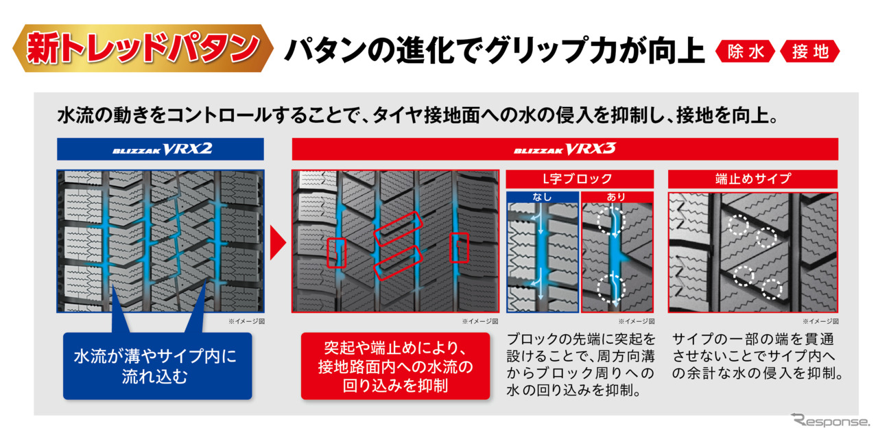 ブリヂストン・ブリザックVRX3：氷上ブレーキ性能アップで、しっかり止まる、曲がる。