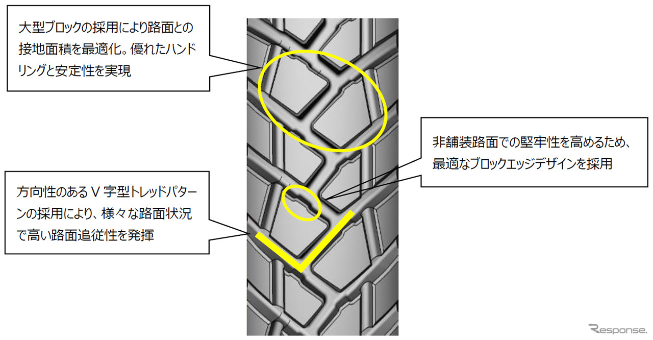 新設計のトレッドパターン