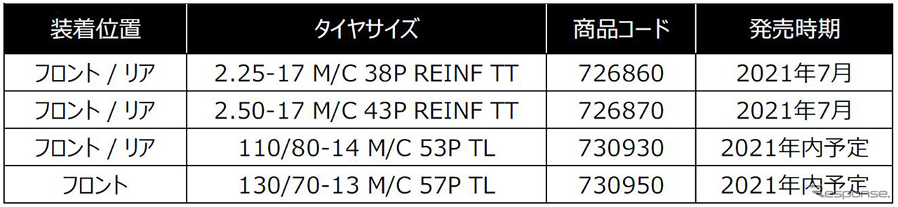 サイズラインアップ