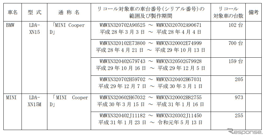 対象車両