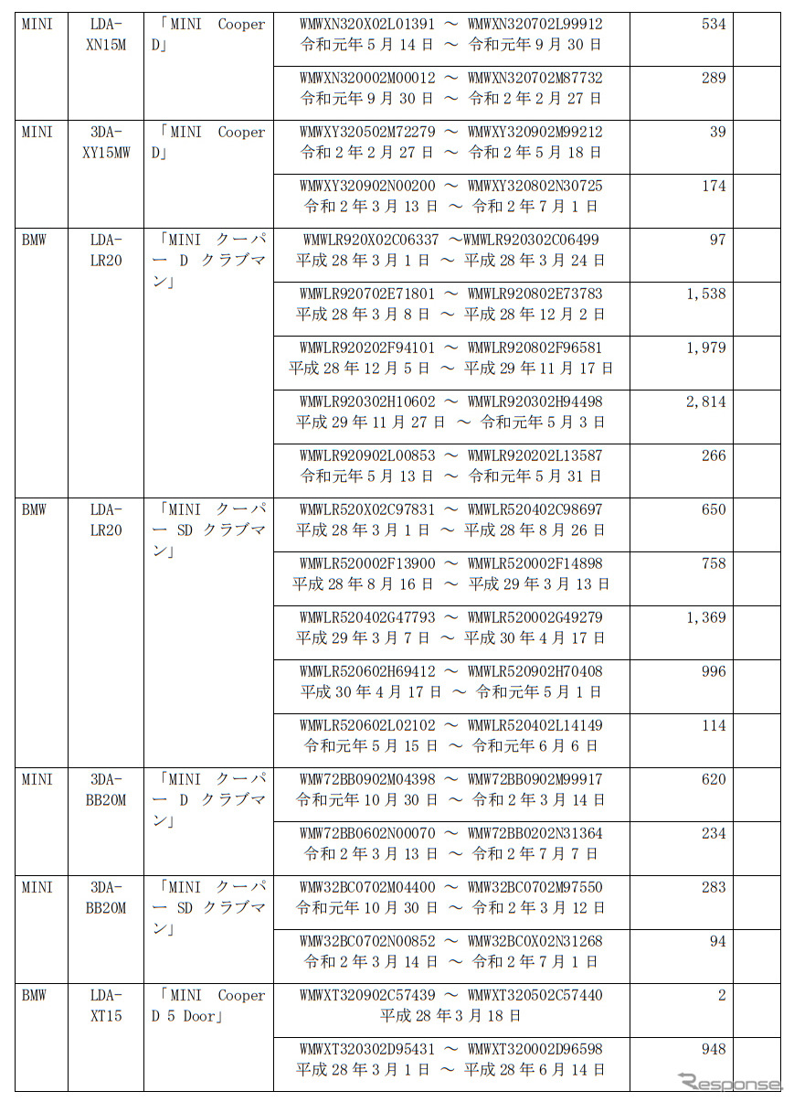 対象車両