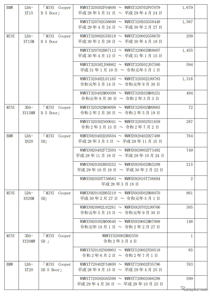 対象車両