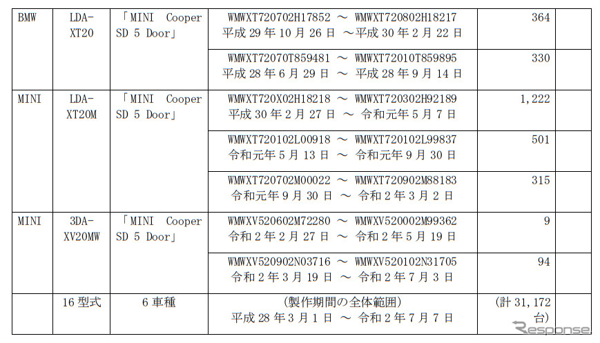 対象車両