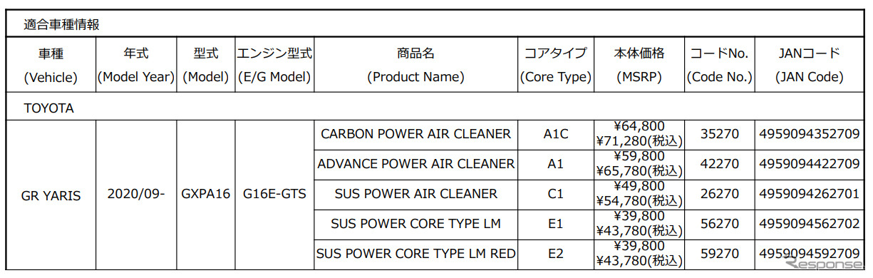 新製品一覧