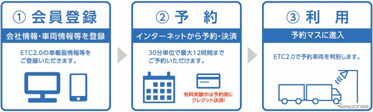 予約システムご利用の流れ