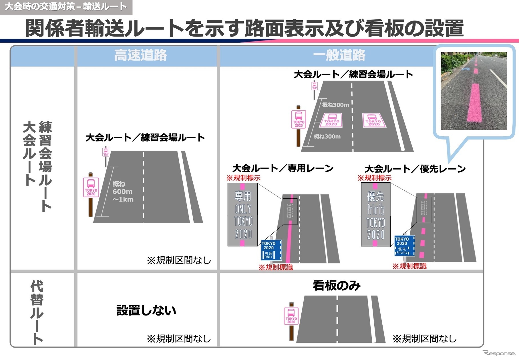 関係者輸送ルートを示す路面表示及び看板の設置