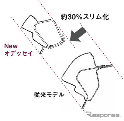 【ホンダ オデッセイ 新型発表】フロントピラーに丸順のハイドロ成型部品を採用