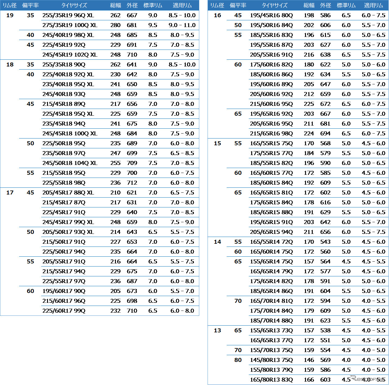 サイズラインアップ　全69サイズ