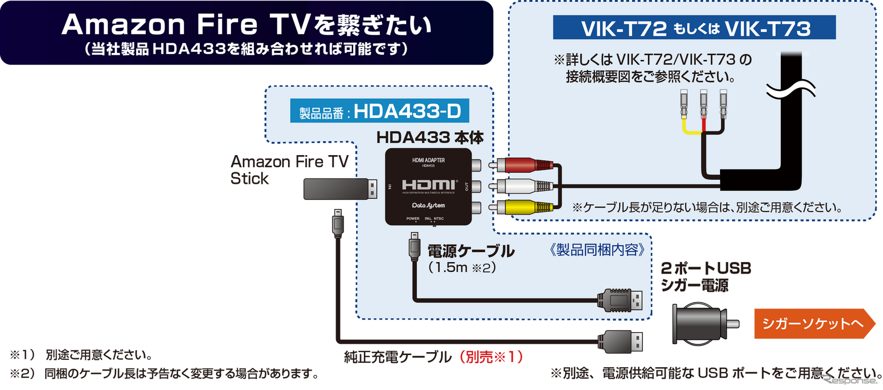 Amazon Fire TV Stickの接続方法