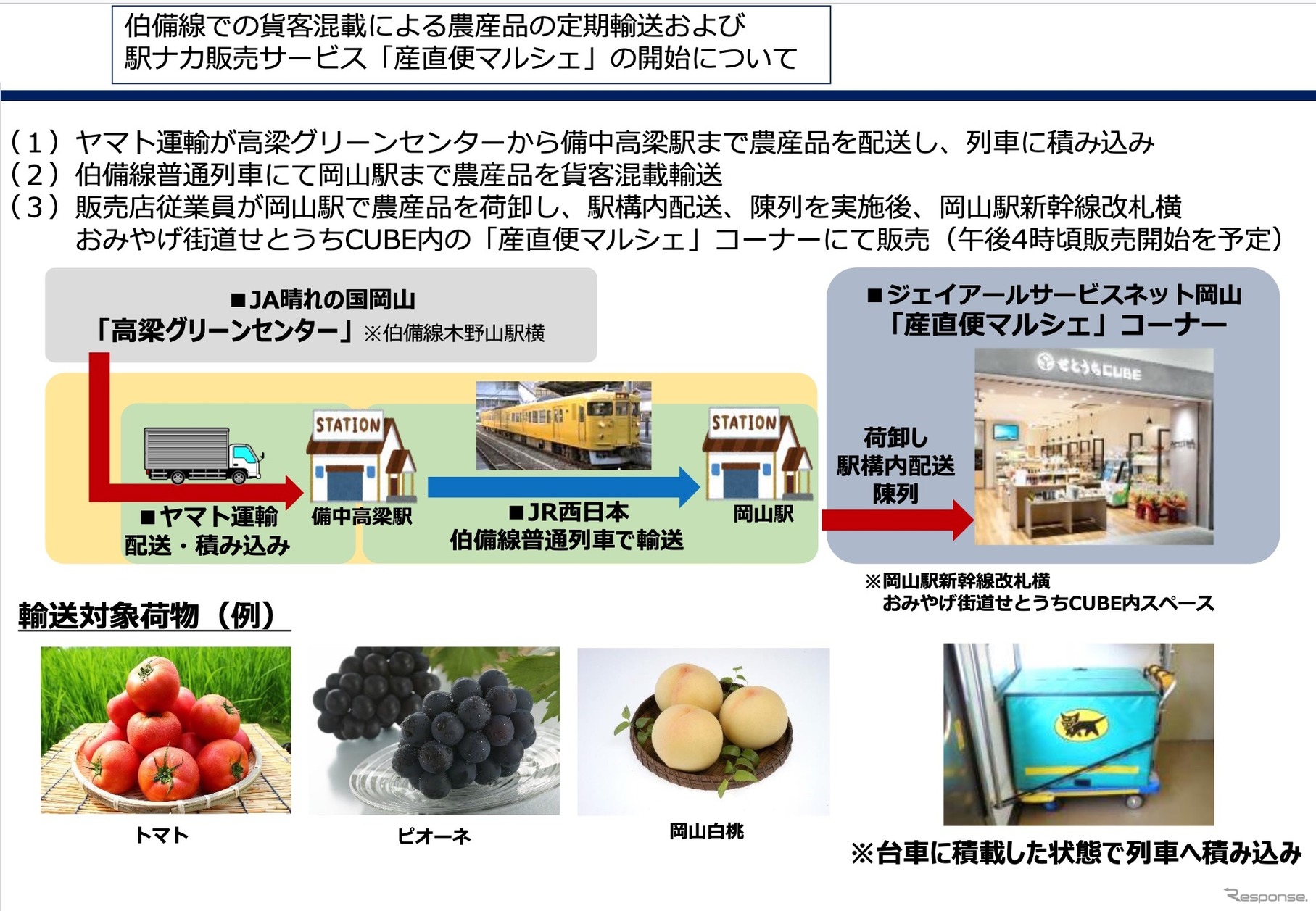 伯備線での貨客混載による農産品の定期輸送と駅ナカ販売サービス「産直便マルシェ」開始へ