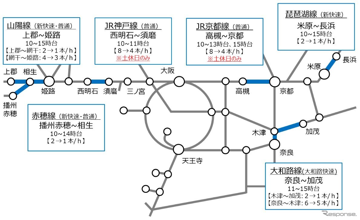 近畿エリアの減便概要。