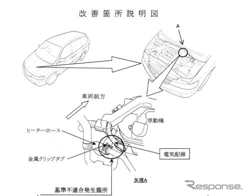 【リコール】エンジンって意外と動くのよ---ホンダ『ラグレイト』の配線