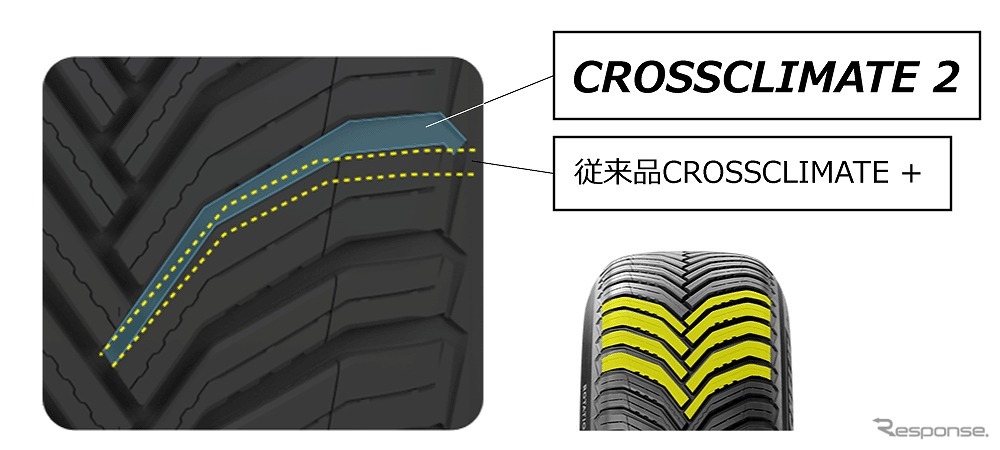 新Vシェイプトレッドパターン