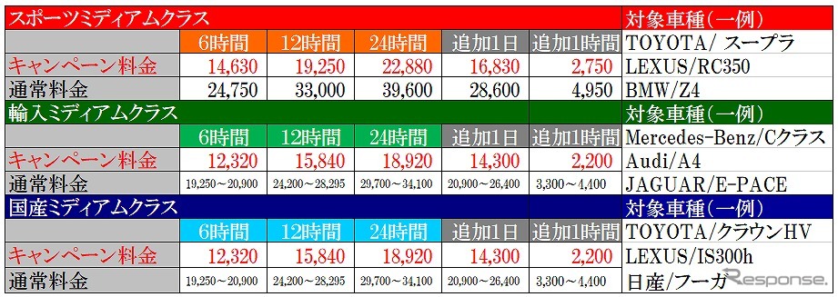 料金表