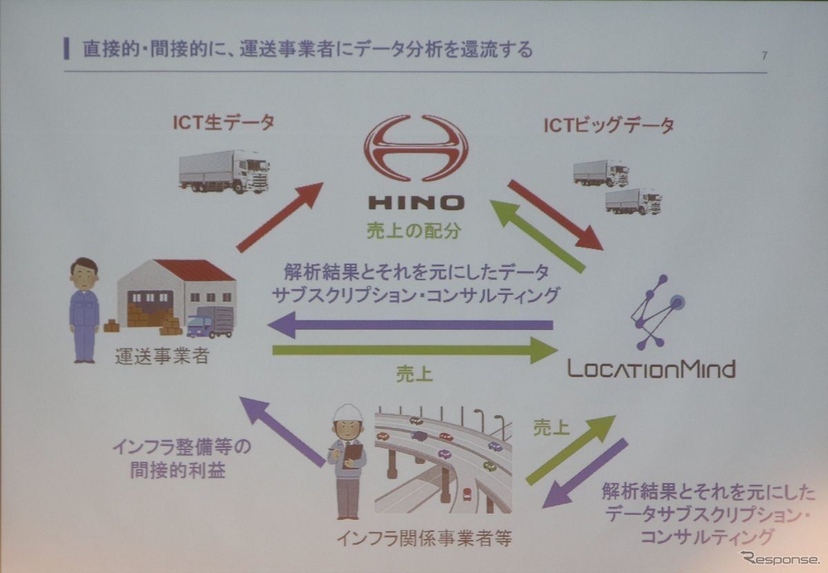 LocationMindの位置情報利用提案