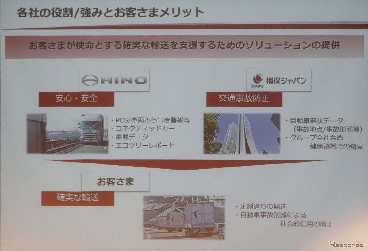 損保ジャパンは自社のもつ事故データと車両データをあわせて安全運転、事故防止