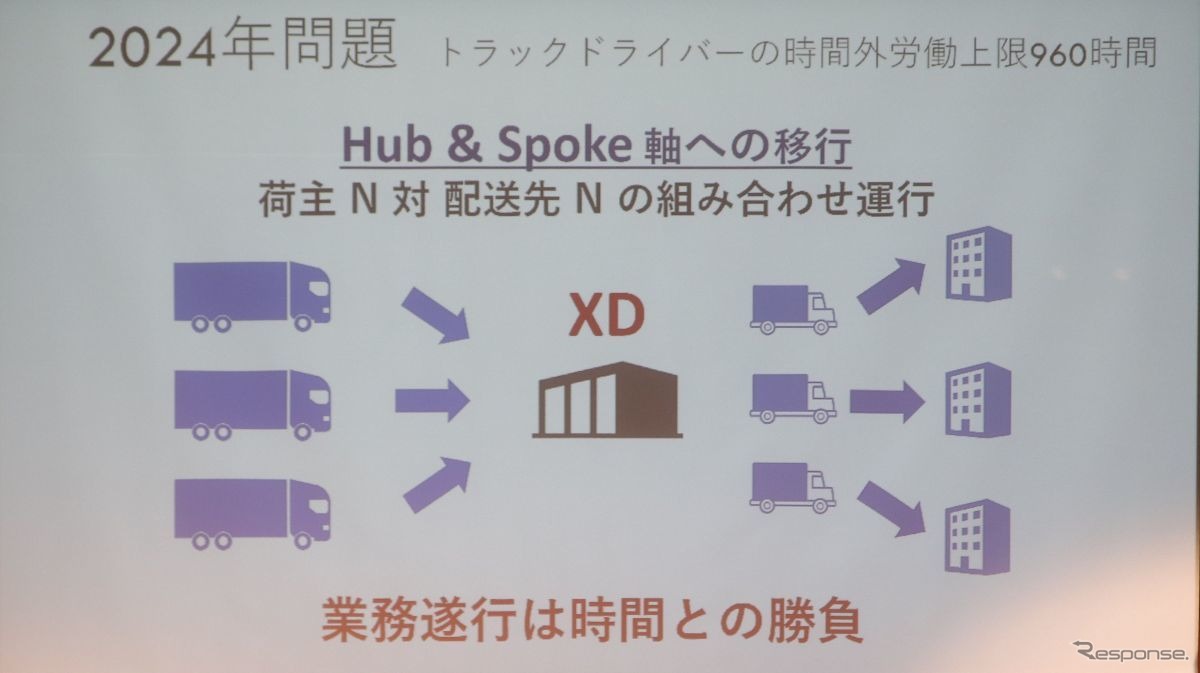 シマントによるXDオペレーションの統合化