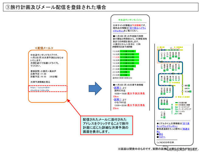 渋滞予測の携帯ウェブサイト---中央道すいすいモバイル