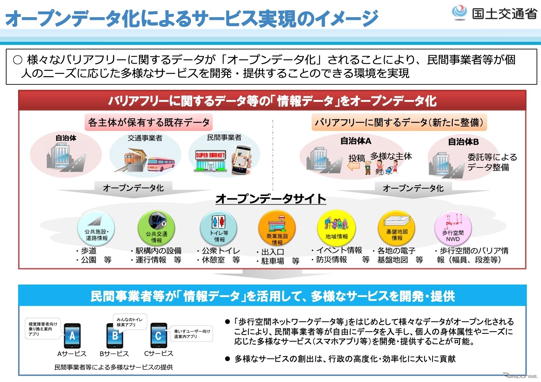 サービス提供の要素