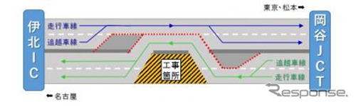 対面通行規制　模式図