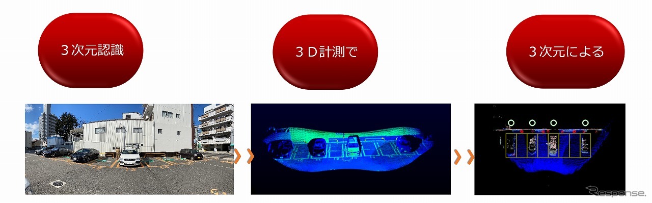 3D-LiDARの特徴