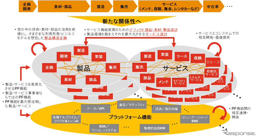 カーボンニュートラルに向けた「CASE」の実装と求められるトランスフォーメーションとは…PwCコンサルティング 合同会社パートナー 川原英司氏［インタビュー］