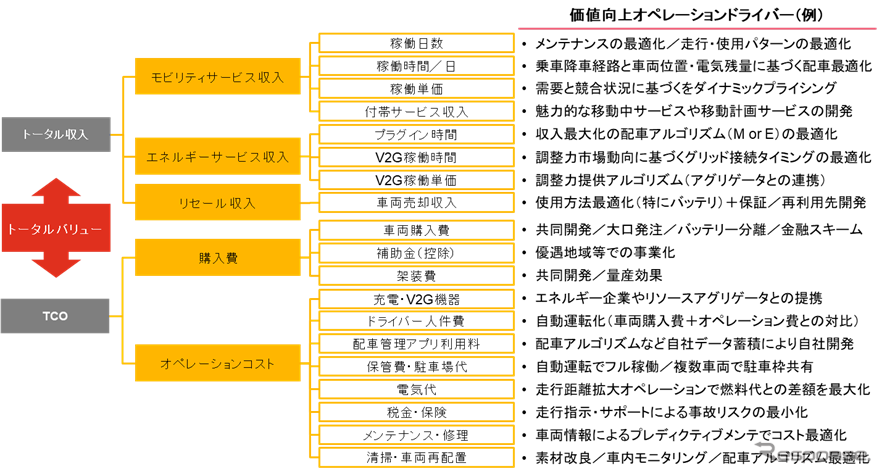 カーボンニュートラルに向けた「CASE」の実装と求められるトランスフォーメーションとは…PwCコンサルティング 合同会社パートナー 川原英司氏［インタビュー］